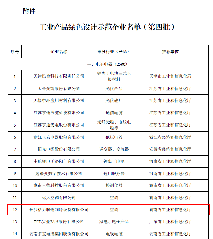 喜報！長沙格力獲評“國家級工業產品綠色設計示范企業”，綠色科技引領行業新風尚